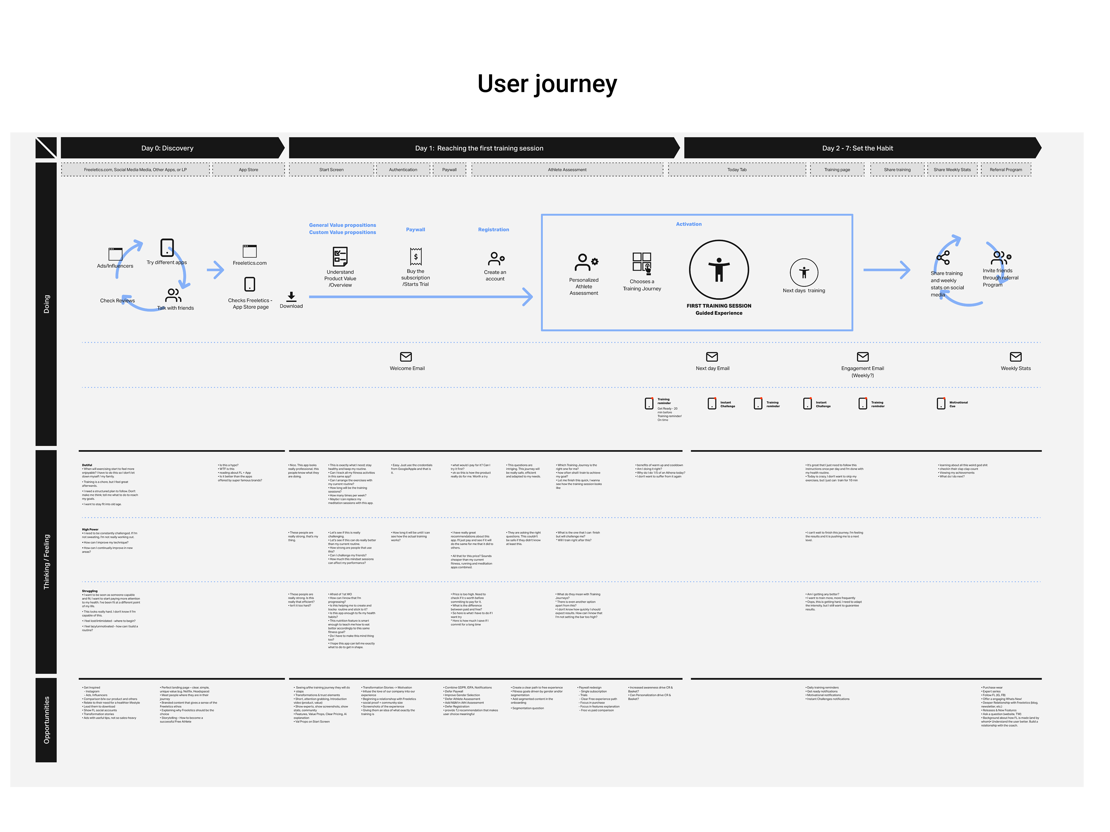 freeletics portfolio