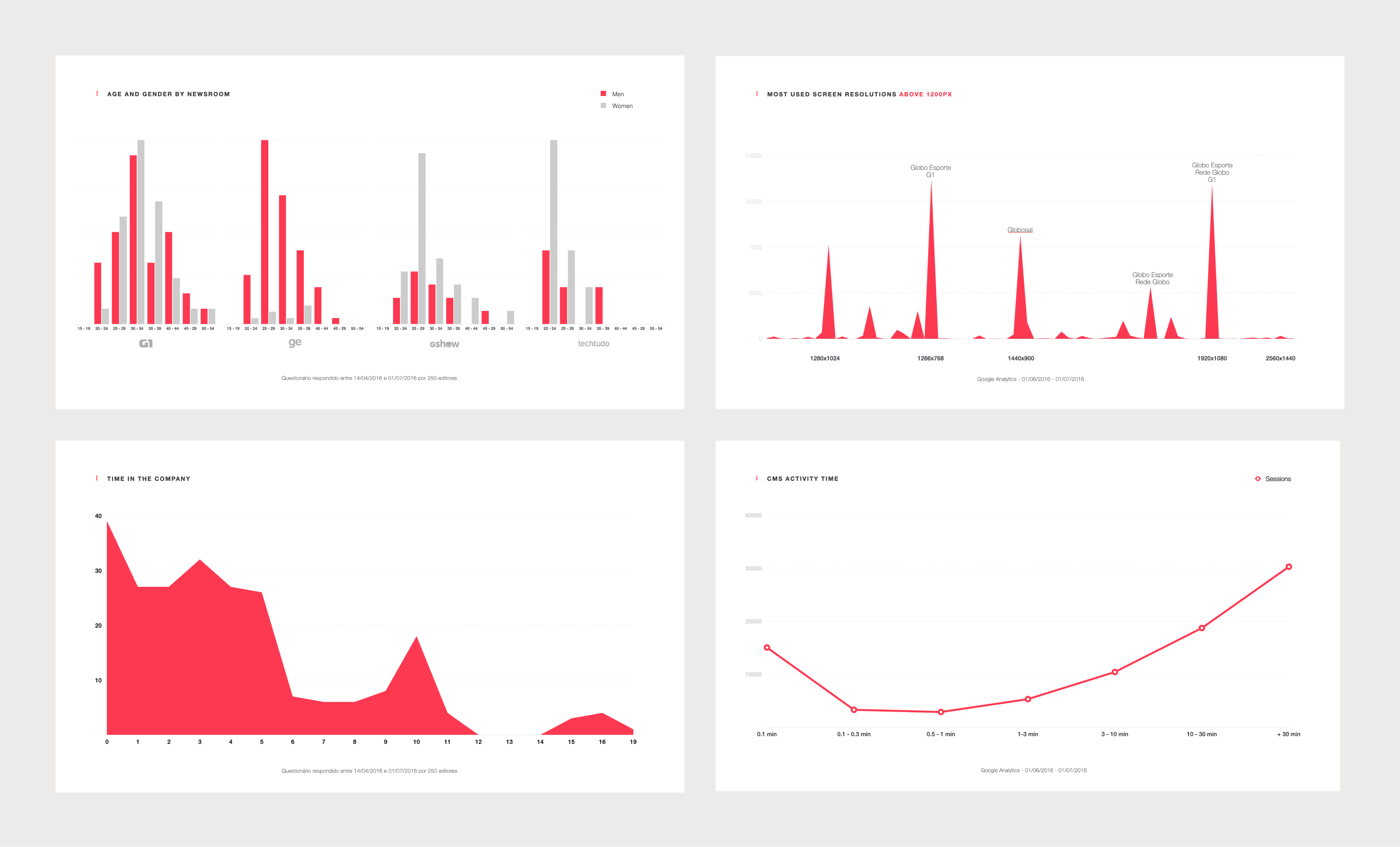 data